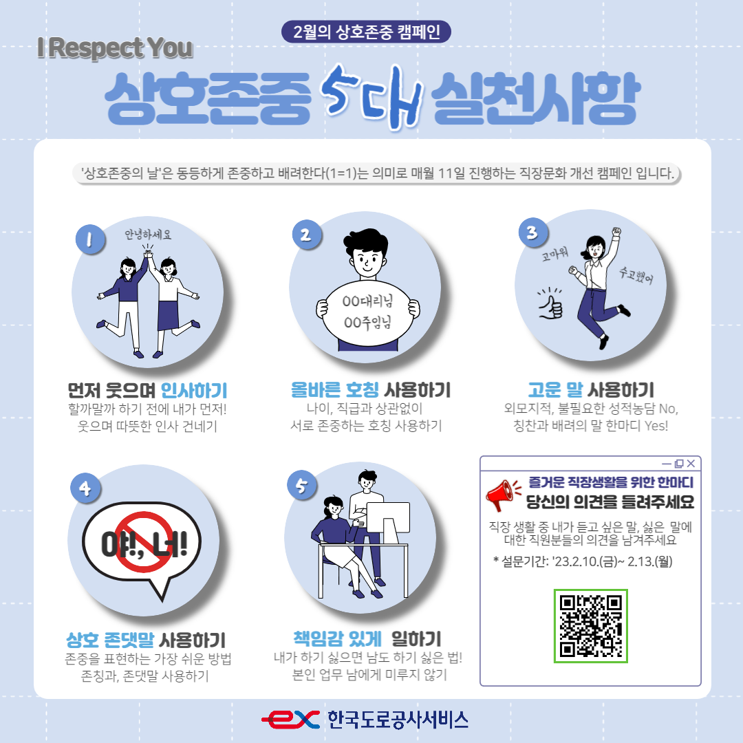2월의 상호존중 캠페인. 상호존중 5대 실천사항. '상호존중의 날'은 동등하게 존중하고 배려한다(1=1)는 의미로 매월 11일 진행하는 직장문화 개선 캠페인입니다. 1.먼저 웃으며 인사하기:할까말까 하기 전에 내가먼저@ 웃으며 따뜻한 인사 건네기 2.올바른 호칭 사용하기: 나이, 직급과 상관없이 서로 존중하는 호칭 사용하기 3.고운말 사용하기: 외모지적, 불필요한 성적농담 NO, 칭찬과 배려의 말한마디 Yes! 4.상호 존댓말 사용하기:존중을 표현하는 가장 쉬운 방법 존칭과, 존댓말 사용하기 5.책임감 있게 일하기: 내가 하기 싫으면 남도 하기 싫은 법! 본인 업무 남에게 미루지 않기. 즐거운 직장생활을 위한 한마디 당신의 의견을 들려주세요. 직장 생활 중 내가 듣고 싶은 말, 싫은 말에 대한 직원분들의 의견을 남겨주세요. *설문기간:23.2.10(금)~2.13(월)