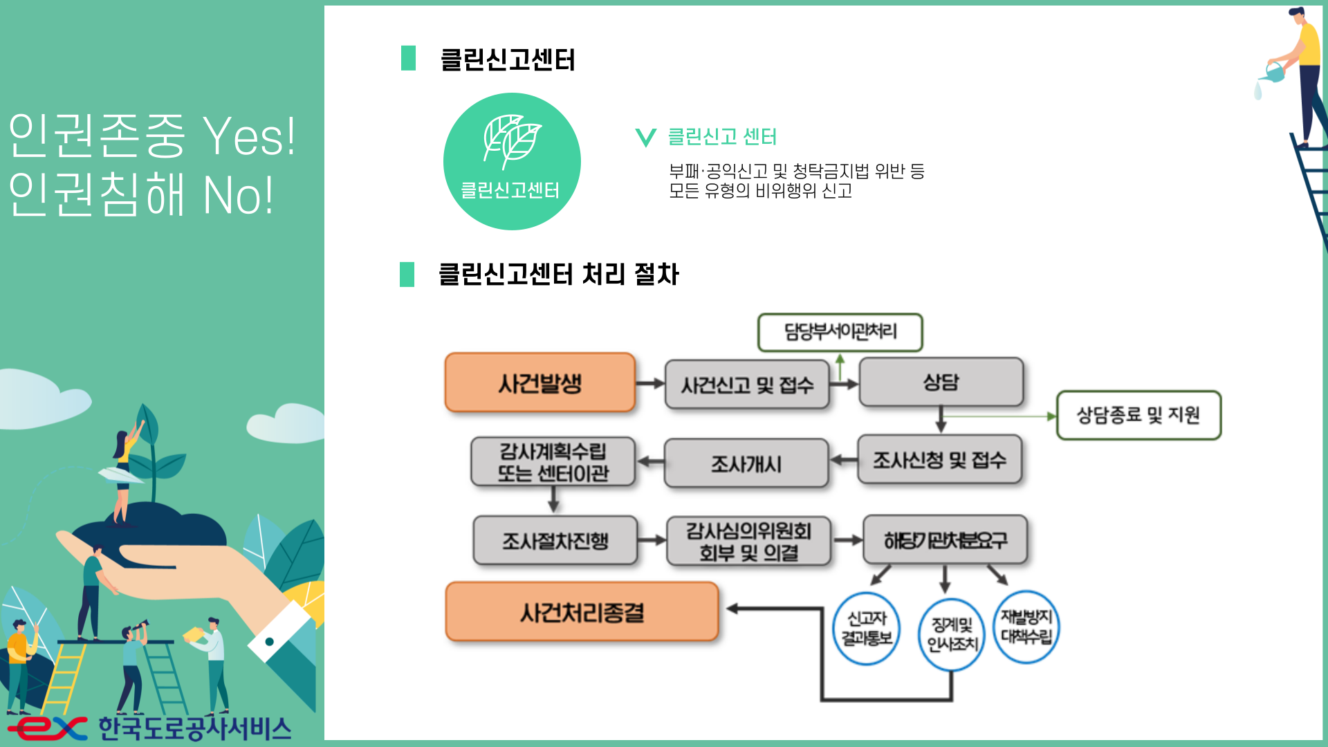 [6월 상호존중 캠페인] 인권침해 구제절차 안내 - 상세내용 상단 참고