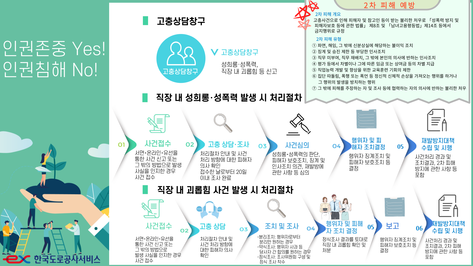 [6월 상호존중 캠페인] 인권침해 구제절차 안내 - 상세내용 상단 참고