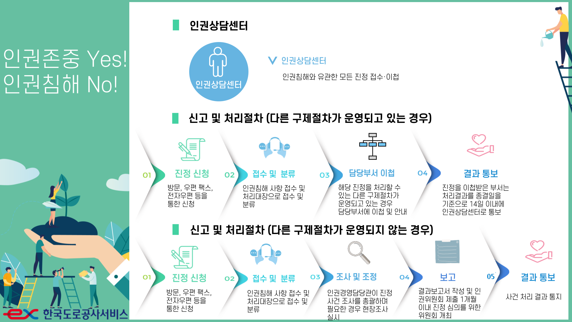 [6월 상호존중 캠페인] 인권침해 구제절차 안내 - 상세내용 상단 참고
